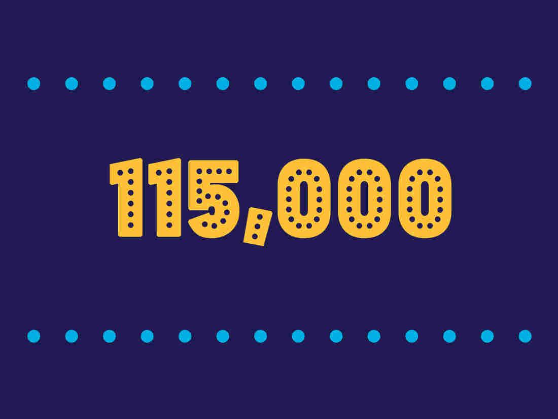 115,000