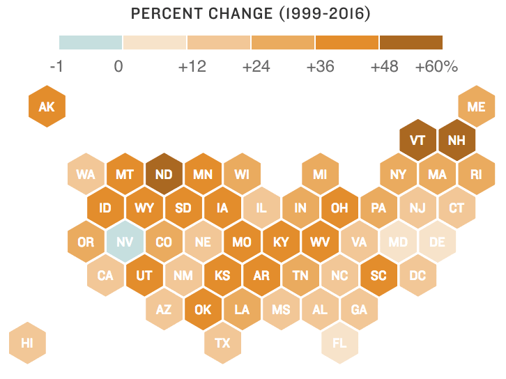 CDC: U.S. Suicide Rates Have Climbed Dramatically