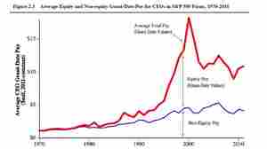 #682: When CEO Pay Exploded