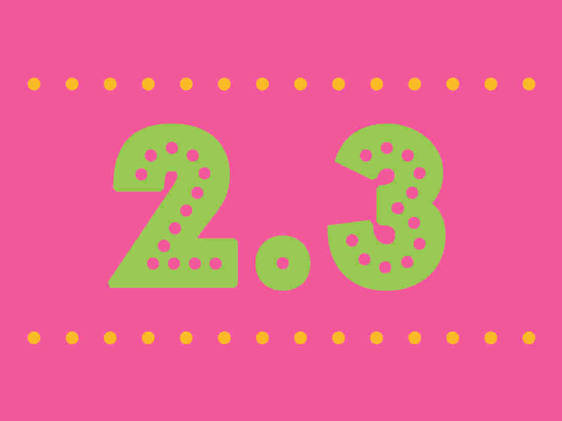 2.3