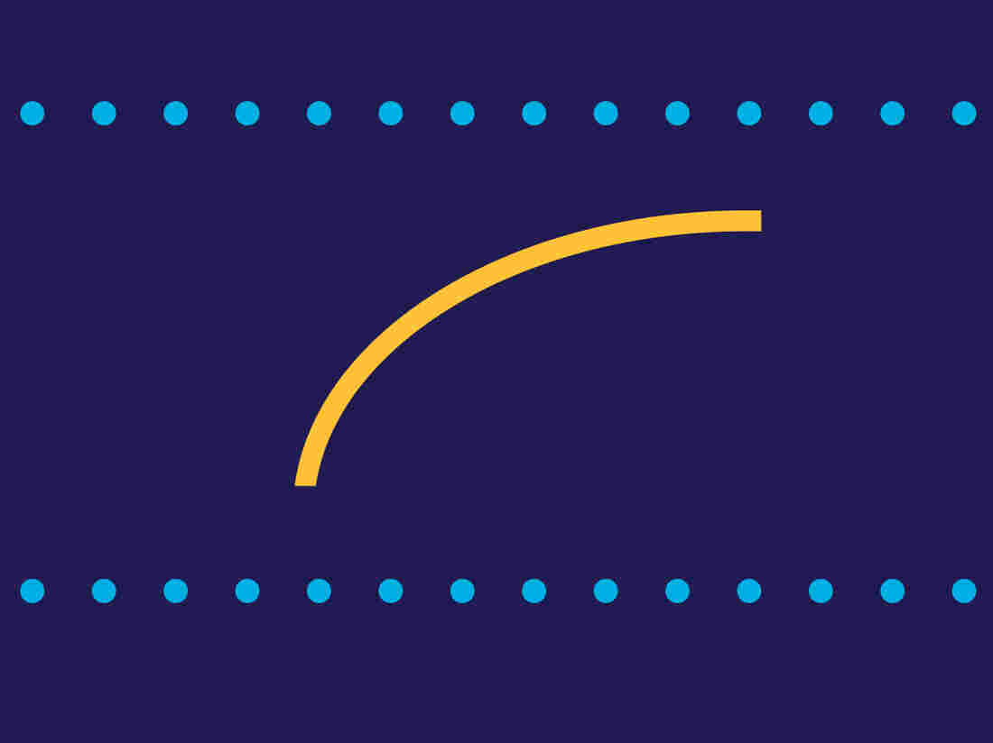 Yield Curve