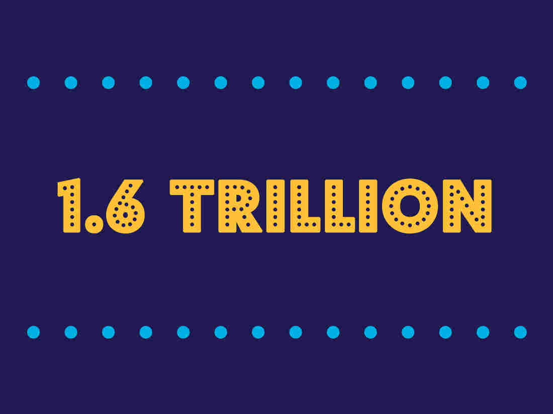 1.6 Trillion