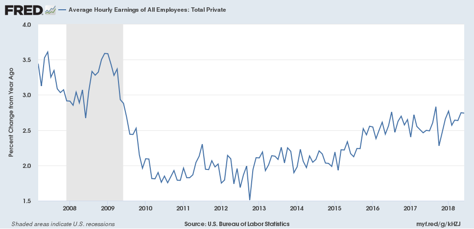 average hourly wages