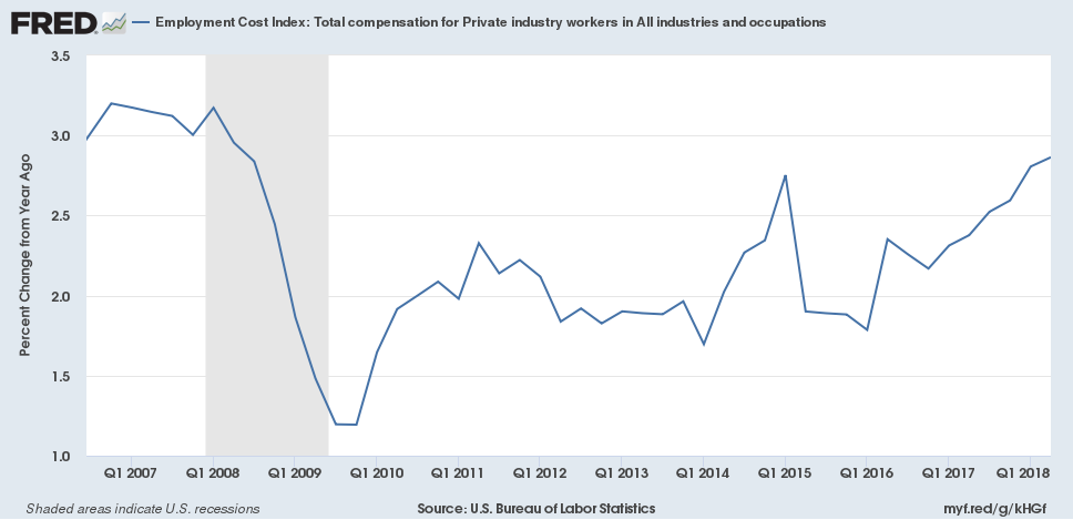wages2