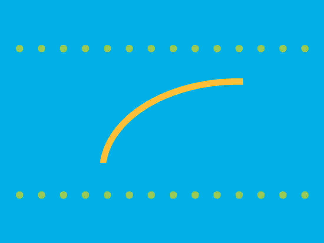 Yield Curve