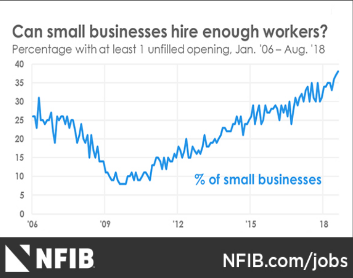 small businesses