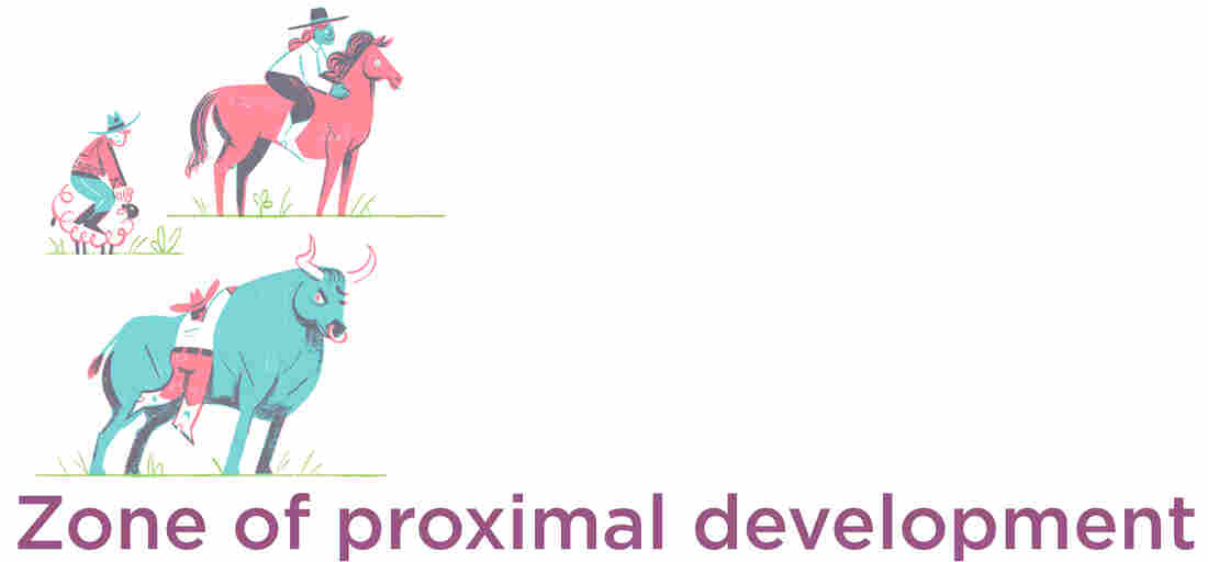 Zone of proximal development. (Illustration by Drew Lytle for NPR.)