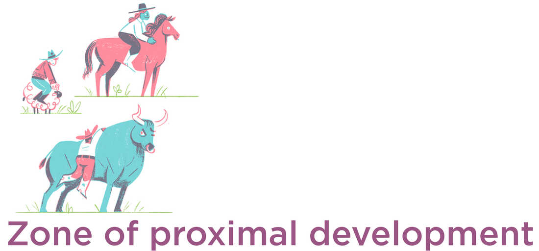 Zone of proximal development. (Illustration by Drew Lytle for NPR.)
