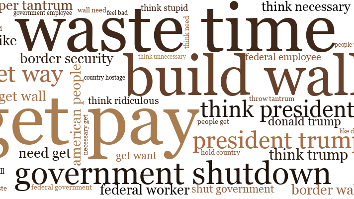 Most Americans Call Shutdown 'Embarrassing' As It's Set To Become Longest In History