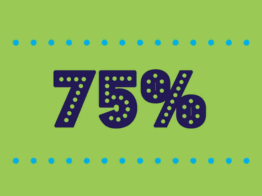 75%