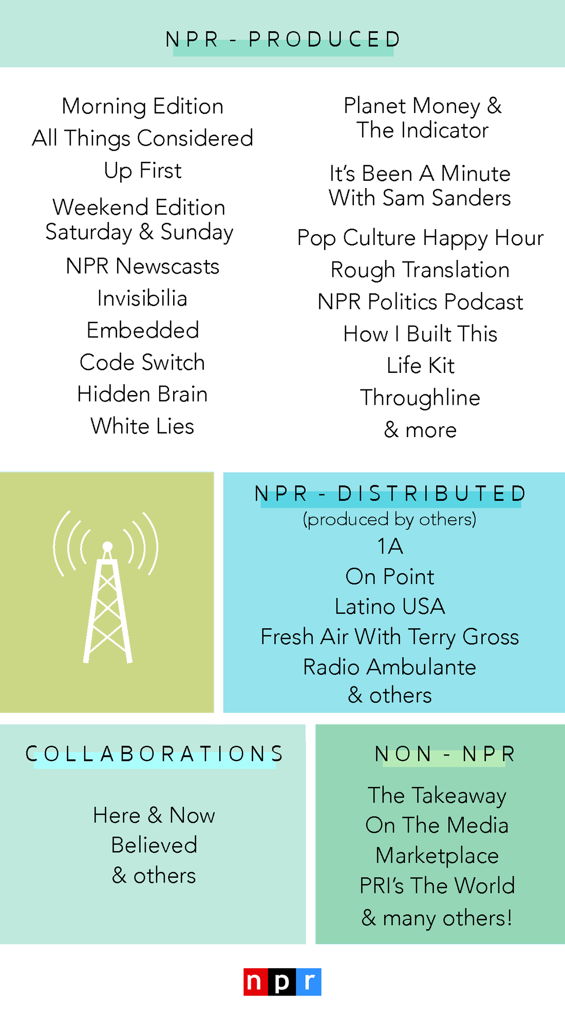 listen to npr hourly news summary connecticut