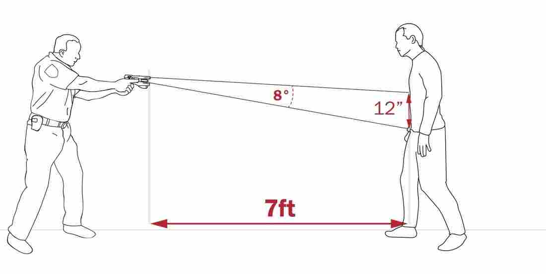 When Axon first started selling weapons under the name Air Taser, it chose a narrower launch angle for the darts.