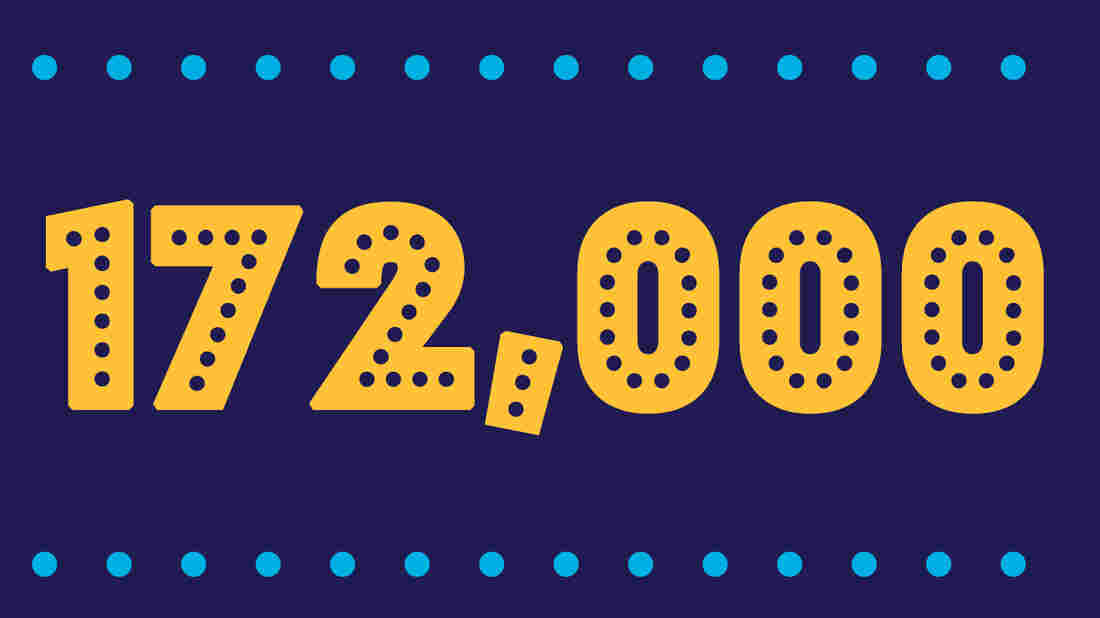172,000 new jobs for June 2019.