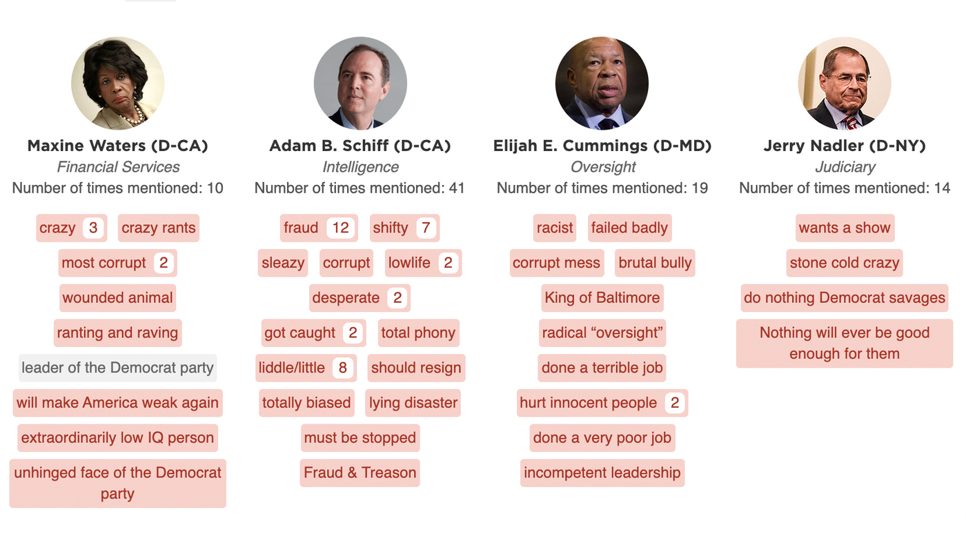 As Summer Heated Up, Trump's Tweets About Non-White Democrats Intensified thumbnail