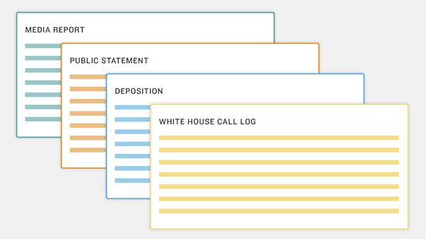 Illustration: a stack of cards representing different information sources (media reports, public statements, depositions and the White House call log)