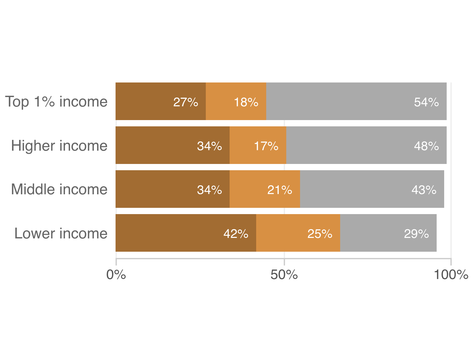 A new survey of Americans across all income brackets captures some surprising views about the experience and expectations of economic success in the U.S. today. (Alyson Hurt/NPR)