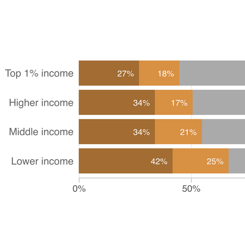 Direct Primary Care More Affordable Concierge Medicine Is Hard To Scale Up Shots Health News Npr