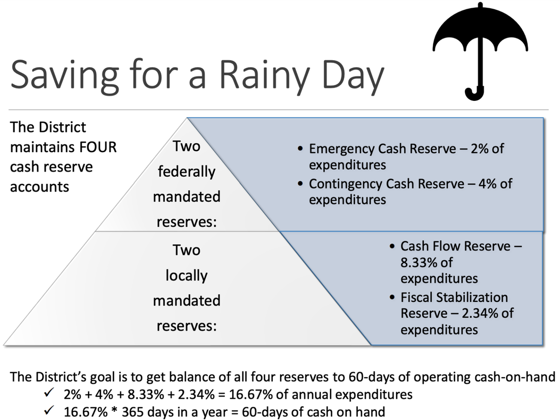 Rainy day funds and how much cash to have on hand – The Prepared