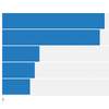 How Many Delegates Do The 2020 Democratic Presidential Candidates Have?