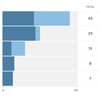 How Many Delegates Do The 2020 Democratic Presidential Candidates Have?