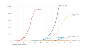 Singapore Wins Praise For Its COVID-19 Strategy. The U.S. Does Not