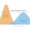 Flattening A Pandemic's Curve: Why Staying Home Now Can Save Lives