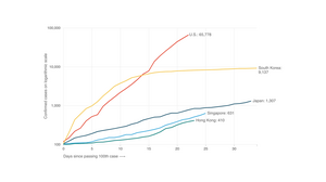 How South Korea Reined In The Outbreak Without Shutting Everything Down