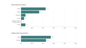 Allison Aubrey : NPR