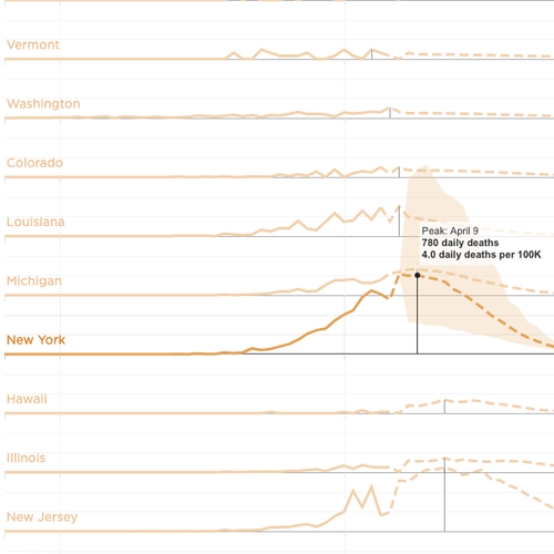 Coronavirus State-By-State Projections: When Will Each State Peak?