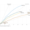 Are We Flattening The Curve? States Keep Watch On Coronavirus 'Doubling Times'