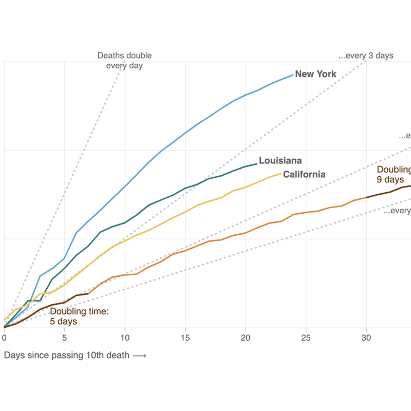 coronavirus arizona curve
