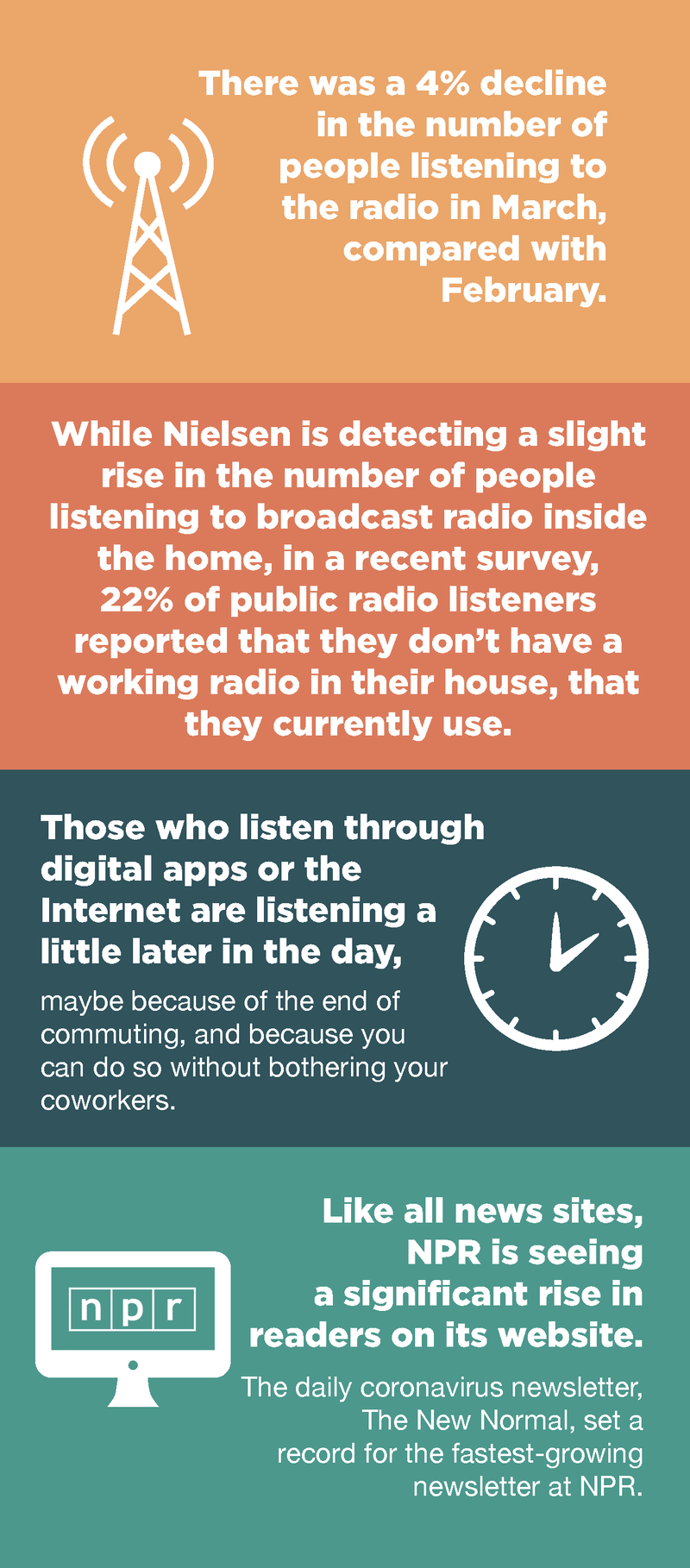 Listening by the numbers during the pandemic.