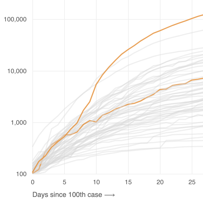 Melacak Pandemi: Seberapa Cepat Apakah Negara Penyebaran Coronavirus Menurut Negara?