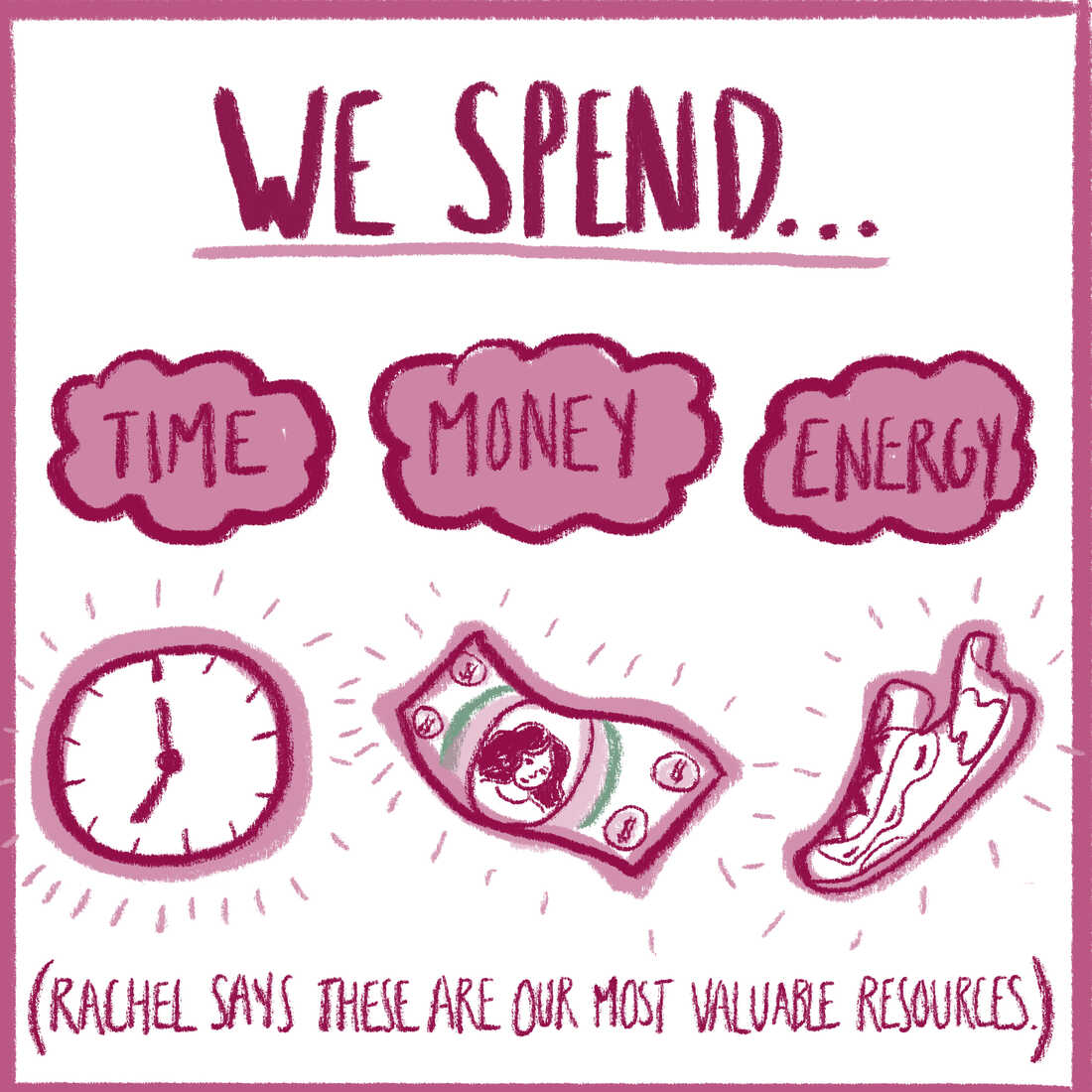 Image of a clock, a dollar and a sneaker. Text reads: "We spend time, money and energy. Rachel says these are our most valuable resources."