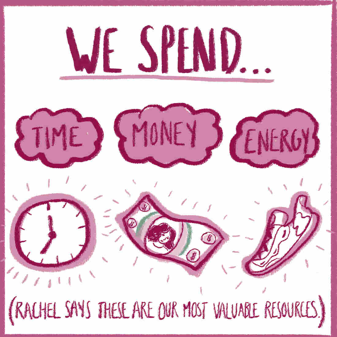 Image of a clock, a dollar and a sneaker. Text reads: "We spend time, money and energy. Rachel says these are our most valuable resources."