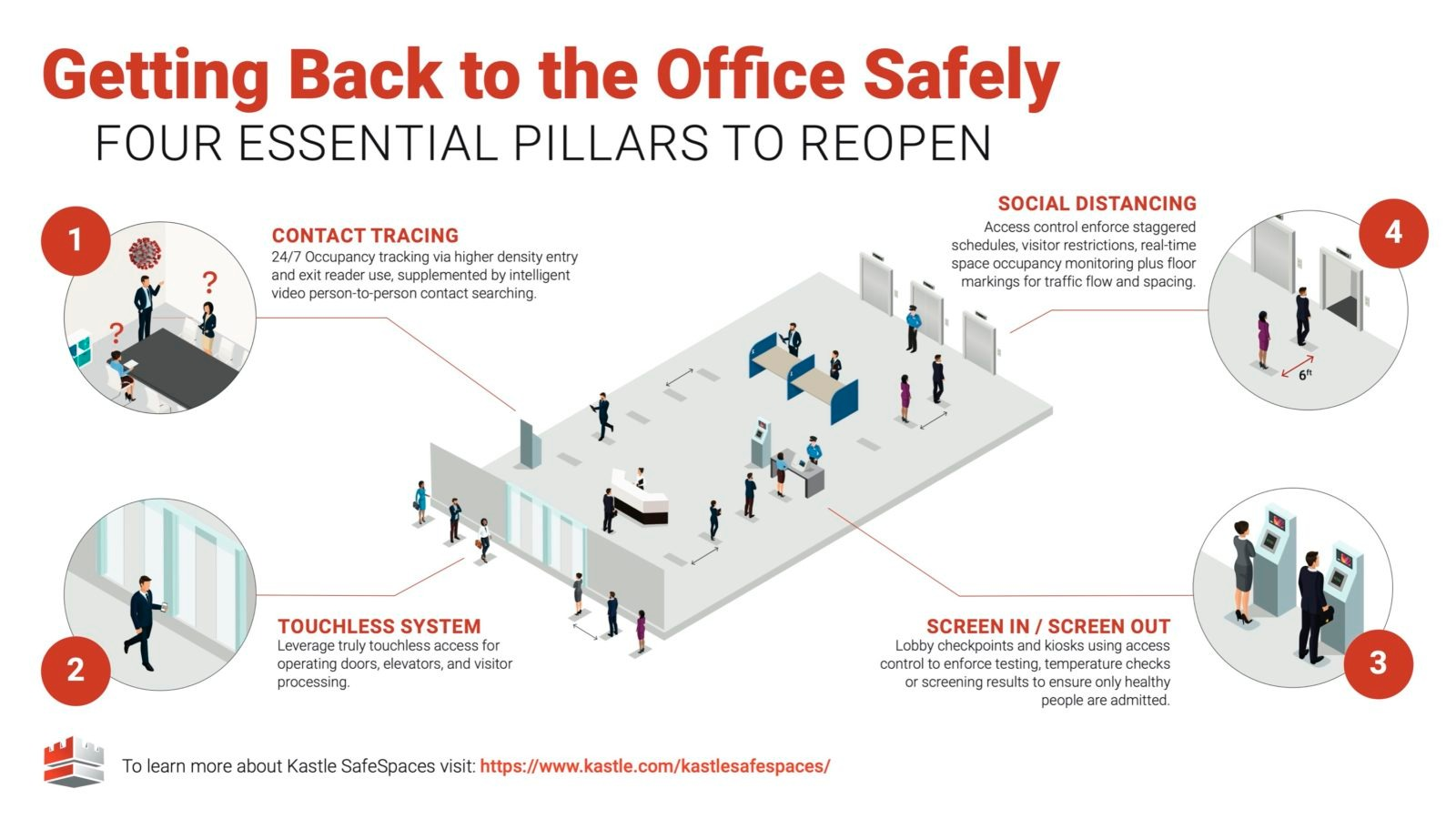 Goodbye Open Office How Workspaces Will Change After Coronavirus Npr