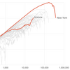 Tracking The Pandemic: Are Coronavirus Cases Rising Or Falling In Your State?