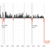 3 Months Of Hell: U.S. Economy Drops 32.9% In Worst GDP Report Ever