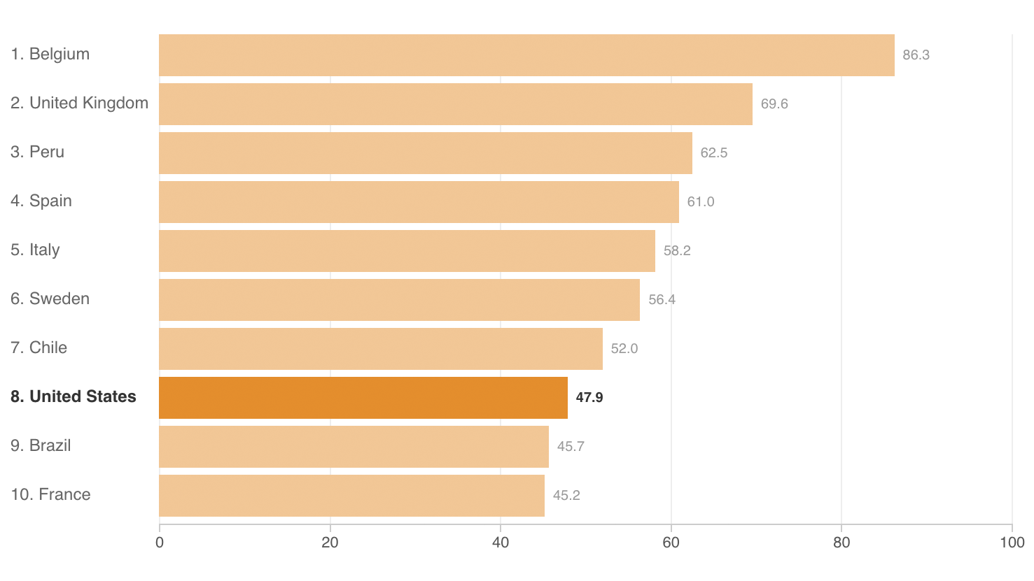 COVID 19 Deaths In The U.S. How We Compare With Other Countries