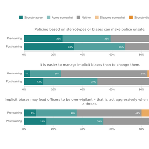 NYPD Study: Implicit Bias Training Changes Minds, Not Necessarily Behavior