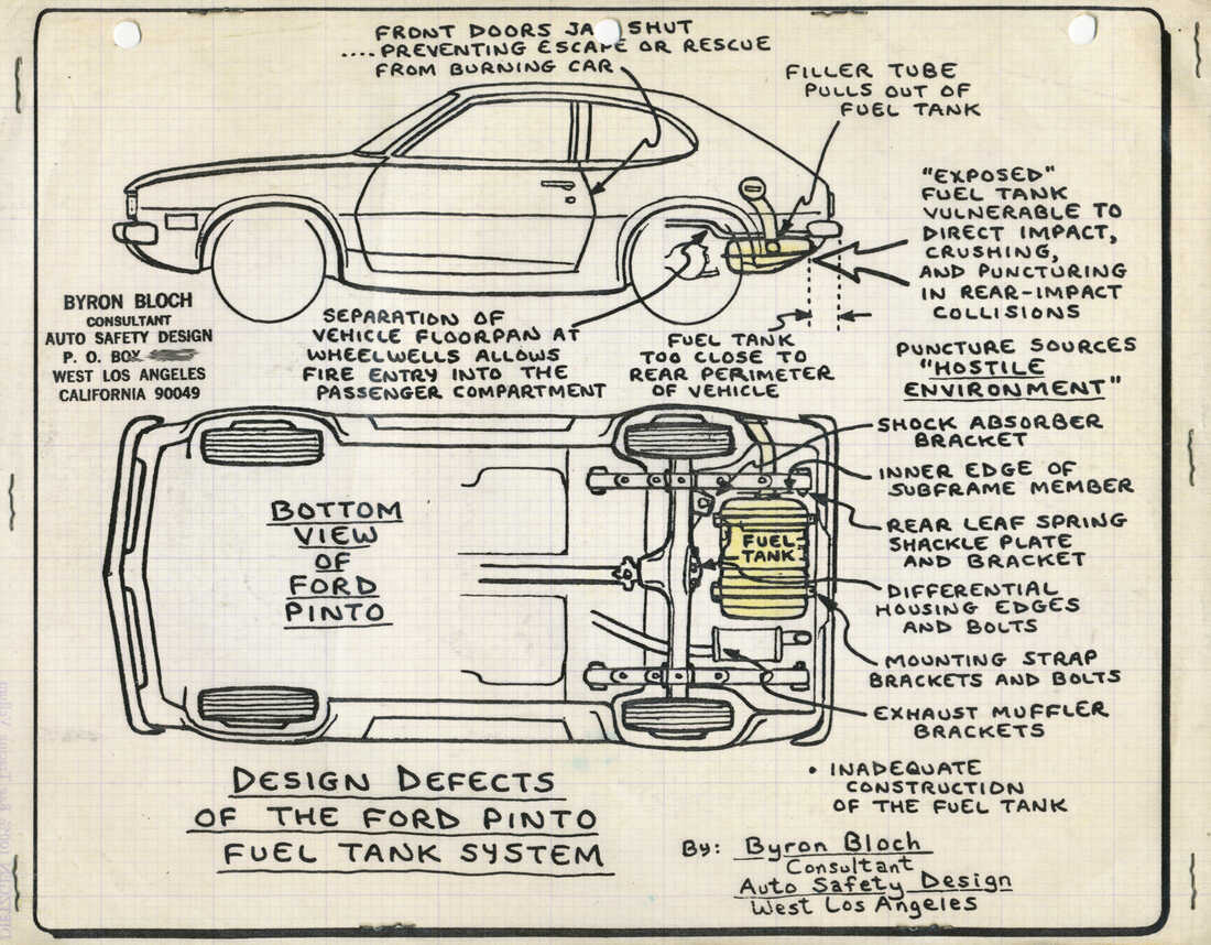 Install Car Designs with Impact