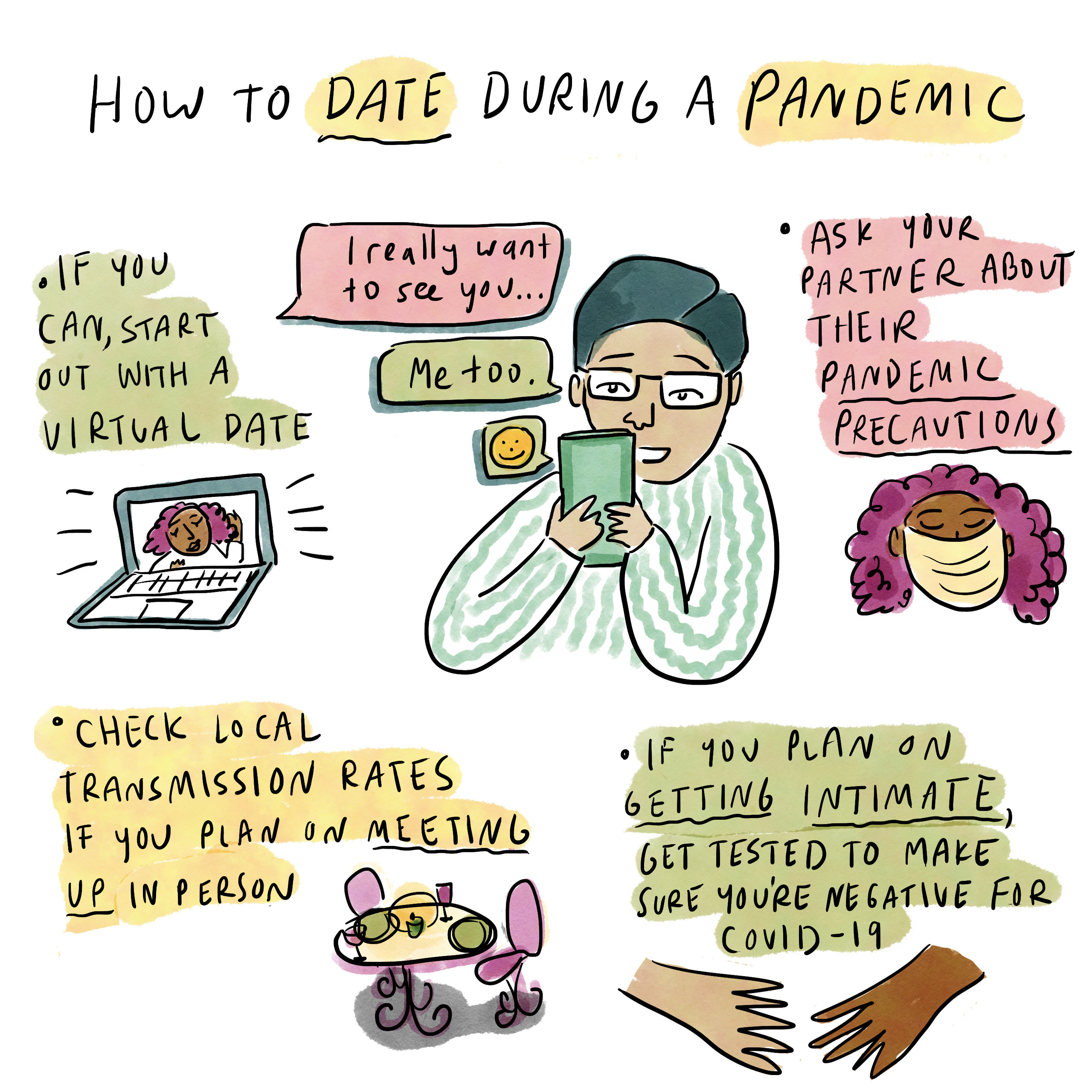 A Dating Guide For The Pandemic: From The First Hang To ... Intimate  Encounters : Goats and Soda : NPR