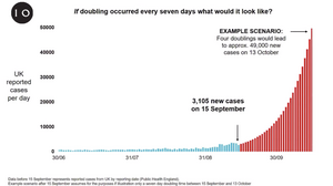In A Month, U.K. Could See 50,000 New Coronavirus Cases A Day, Expert Warns