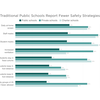 New Dashboard Tracks Coronavirus Cases In Schools Across 47 States