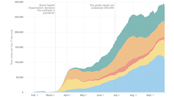 Growth of coronavirus cases across the globe (Sept. 28).