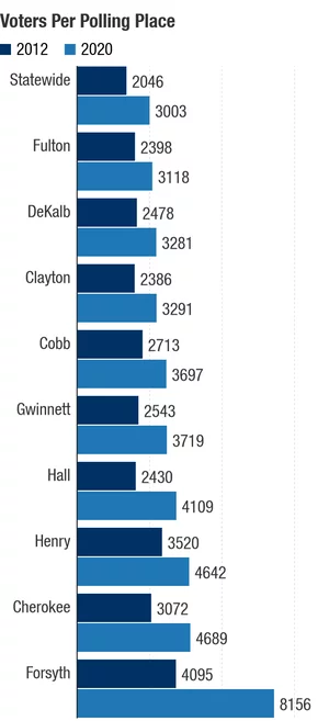 voters-per-polling-place_chartbuilder_custom-92497301eaa2c61b7905cbe60448b206269d58e3-s300-c85.webp