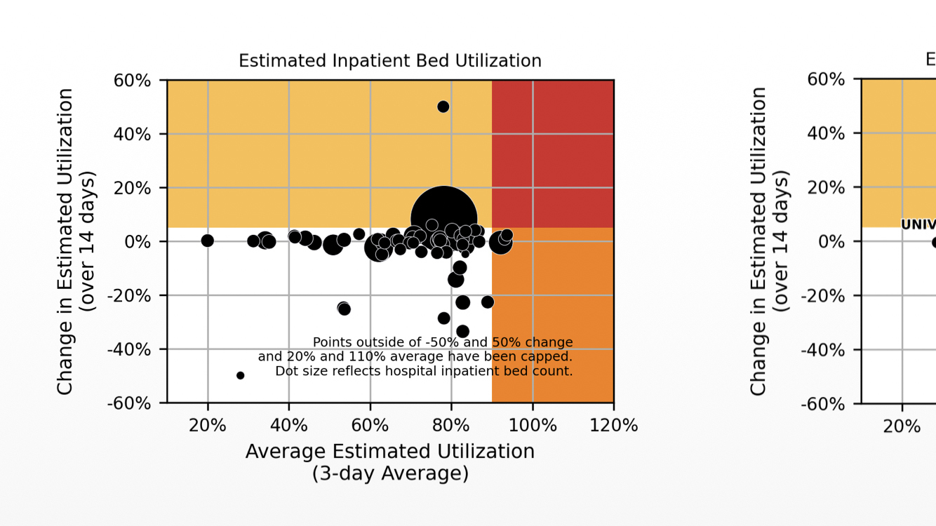 Internal Documents Reveal COVID-19 Hospitalization Data The Government Keeps Hidden