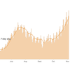 Coronavirus Is Surging: How Severe Is Your State's Outbreak?
