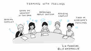 How To Harness The Power Of Emotions In The Workplace