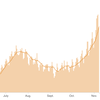 Coronavirus surge: how severe is the outbreak in your state?